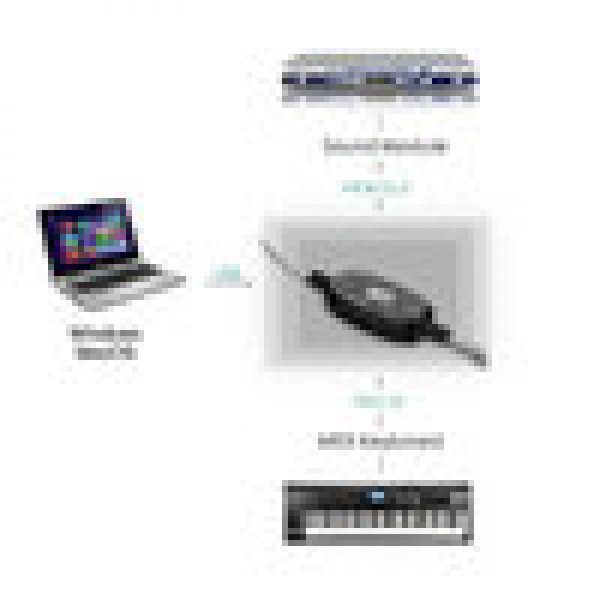 USB to MIDI Music Keyboard Interface Cable (In-Out) Adapter Converter (2m) - Image 5